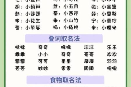为命里缺水火的宝宝起名，如何选择最合适的名字？
